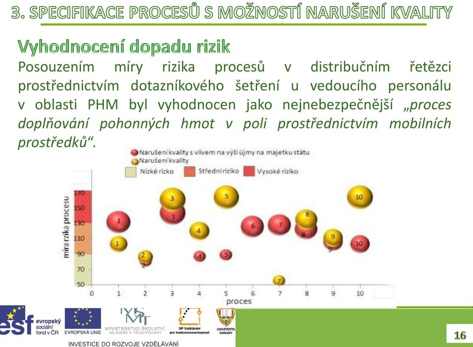 v oblasti PHM byl vyhodnocen jako nejnebezpečnější proces