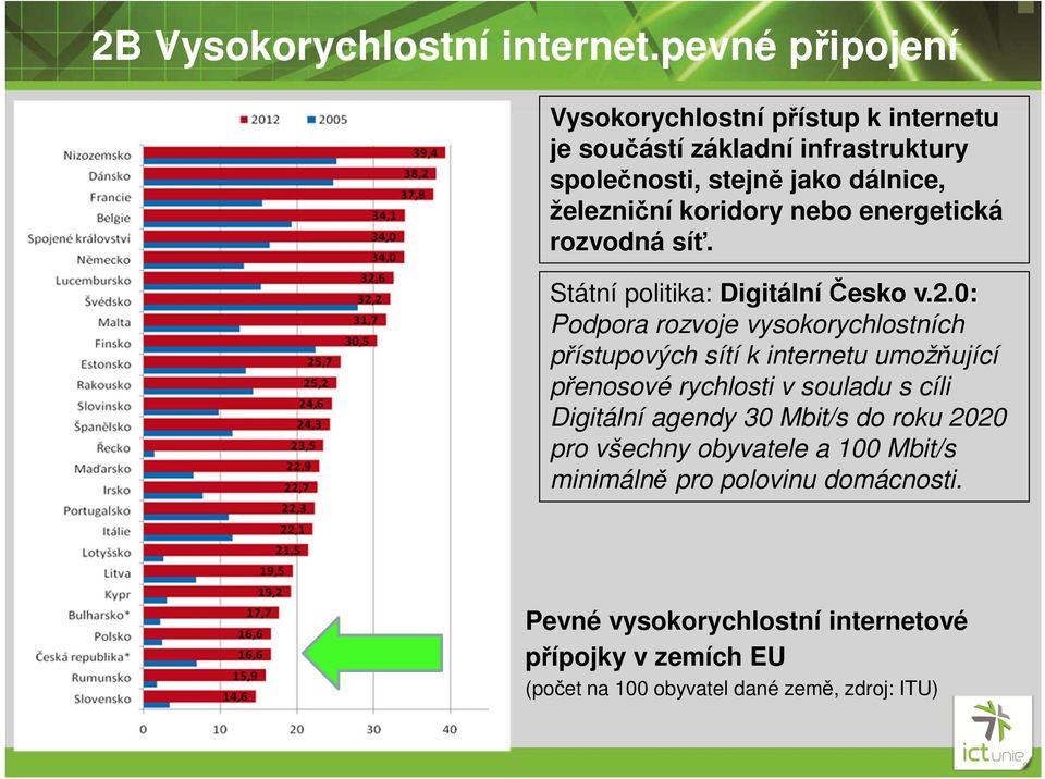 koridory nebo energetická rozvodná síť. Státní politika: Digitální Česko v.2.