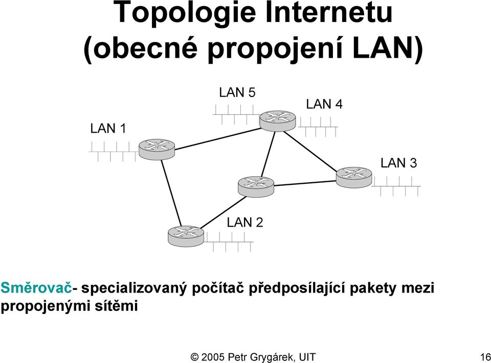 specializovaný počítač předposílající pakety