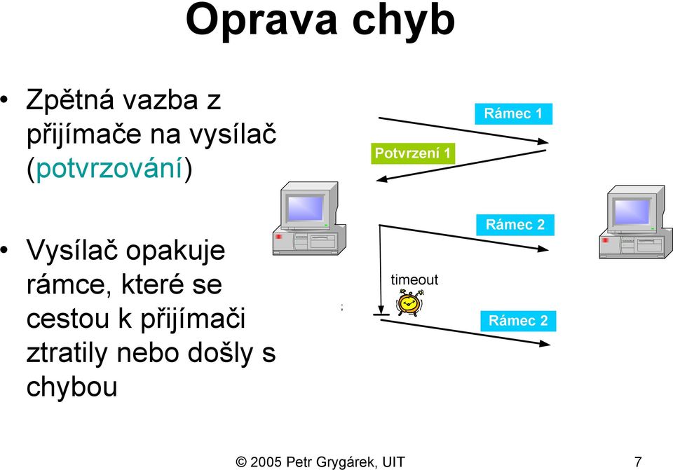 rámce, které se cestou k přijímači ztratily nebo