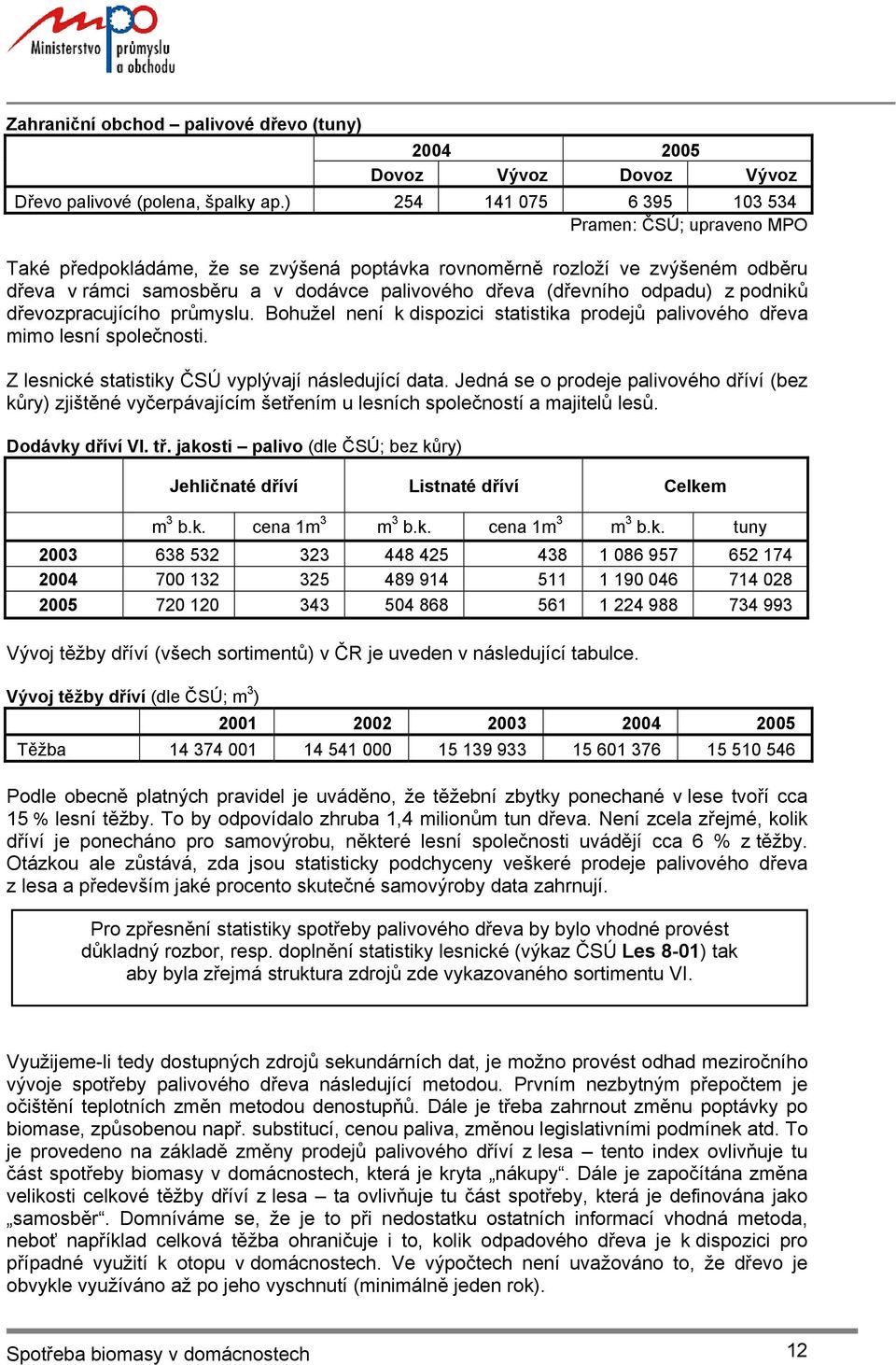 odpadu) z podniků dřevozpracujícího průmyslu. Bohužel není k dispozici statistika prodejů palivového dřeva mimo lesní společnosti. Z lesnické statistiky ČSÚ vyplývají následující data.