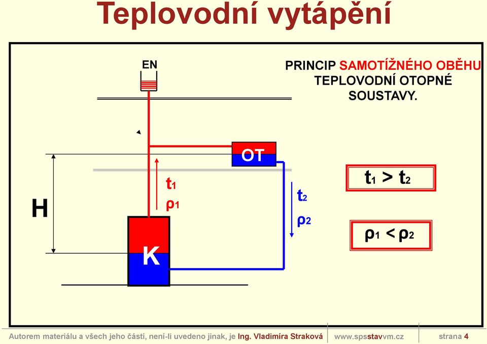 OT H K t1 ρ1 t2 ρ2 t1 > t2 ρ1