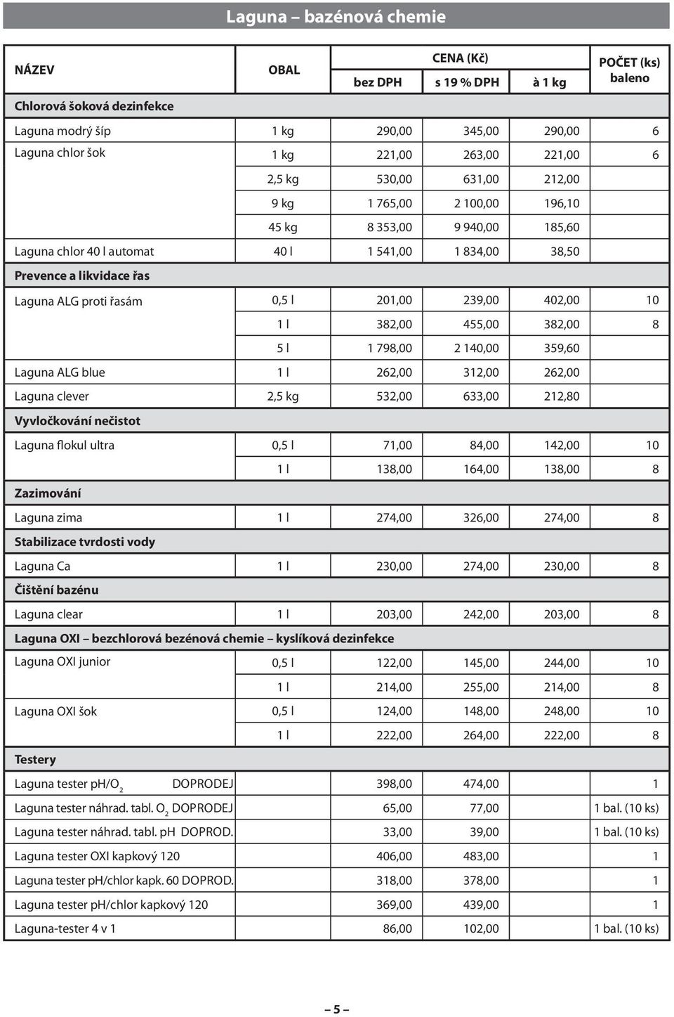 798,00 2 140,00 359,60 Laguna ALG blue 1 l 262,00 312,00 262,00 Laguna clever 2,5 kg 532,00 633,00 212,80 Vyvločkování nečistot Laguna flokul ultra 0,5 l 71,00 84,00 142,00 10 1 l 138,00 164,00
