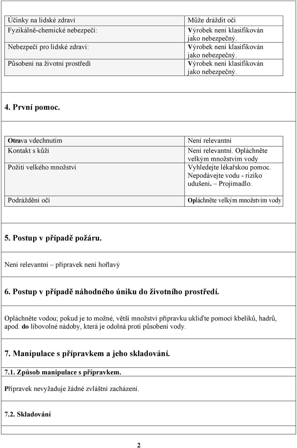 Otrava vdechnutím Kontakt s kůží Požití velkého množství Podráždění očí Není relevantní Není relevantní. Opláchněte velkým množstvím vody Vyhledejte lékařskou pomoc. Nepodávejte vodu - riziko udušení.