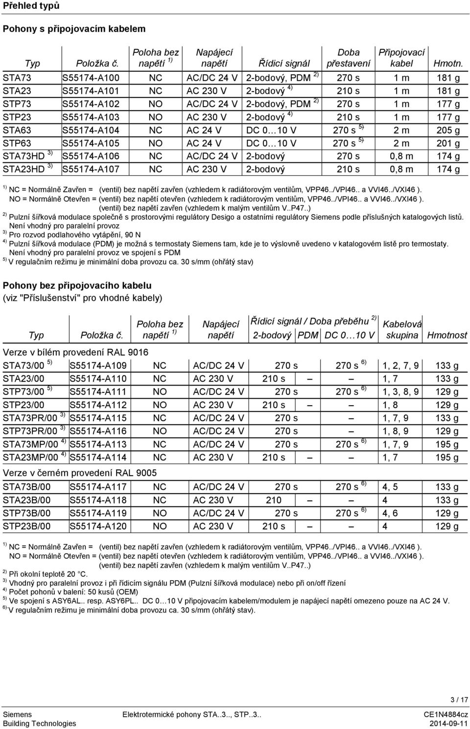 30 V -bodový 4) 10 s 1 m 177 g STA63 S55174-A104 NC AC 4 V DC 0 10 V 70 s 5) m 05 g STP63 S55174-A105 NO AC 4 V DC 0 10 V 70 s 5) m 01 g STA73HD 3) S55174-A106 NC AC/DC 4 V -bodový 70 s 0,8 m 174 g