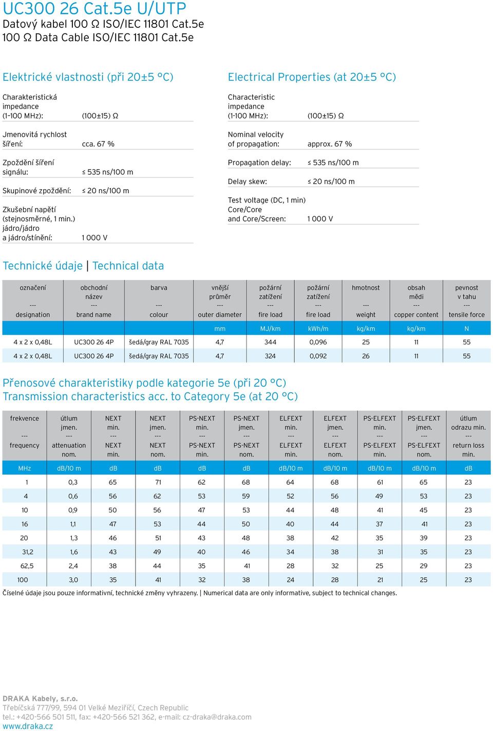 67 % Electrical Properties (at 20±5 C) Characteristic impedance (1-100 MHz): (100±15) Ω Nominal velocity of propagation: approx.