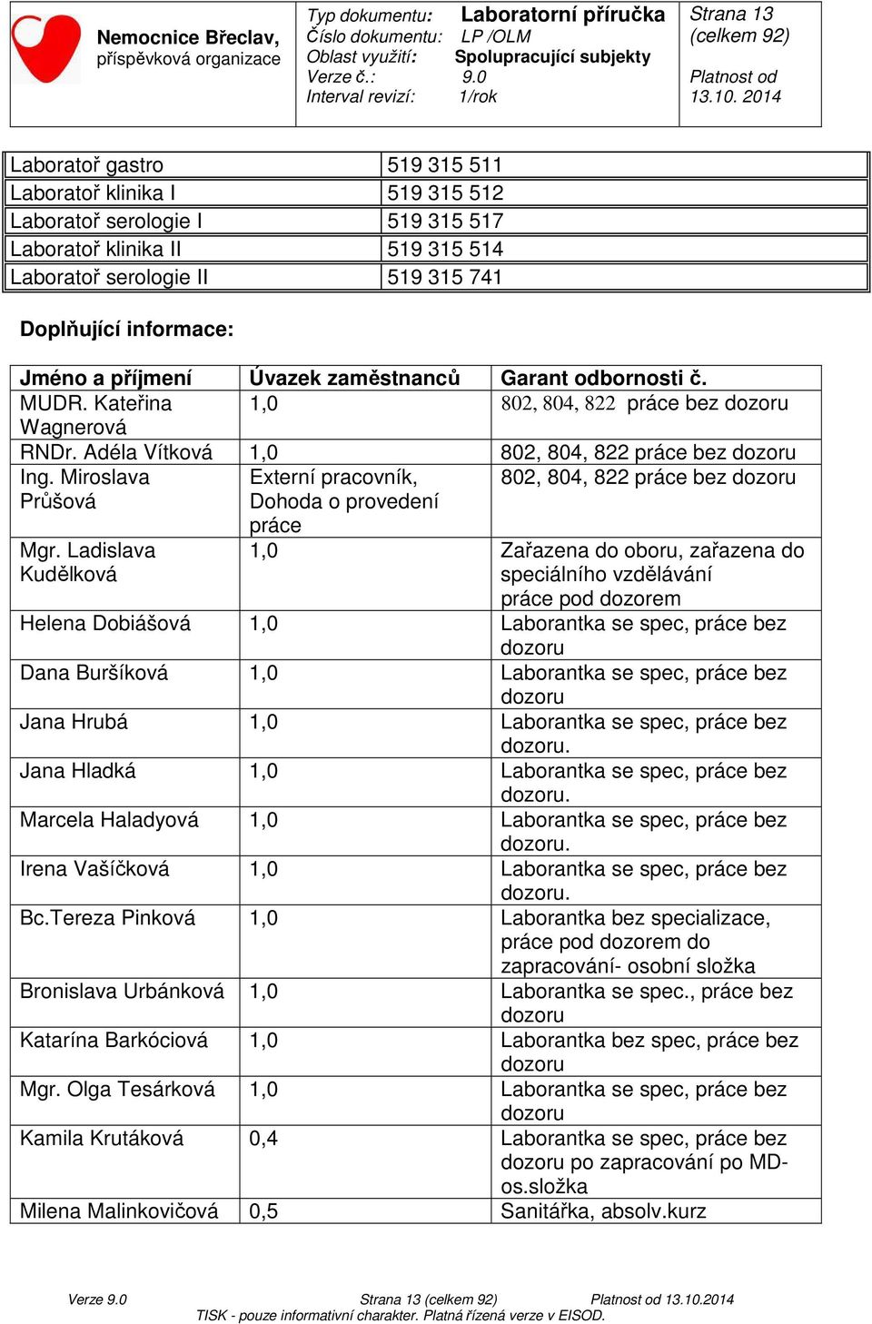 Miroslava Průšová Externí pracovník, Dohoda o provedení 802, 804, 822 práce bez dozoru Mgr.
