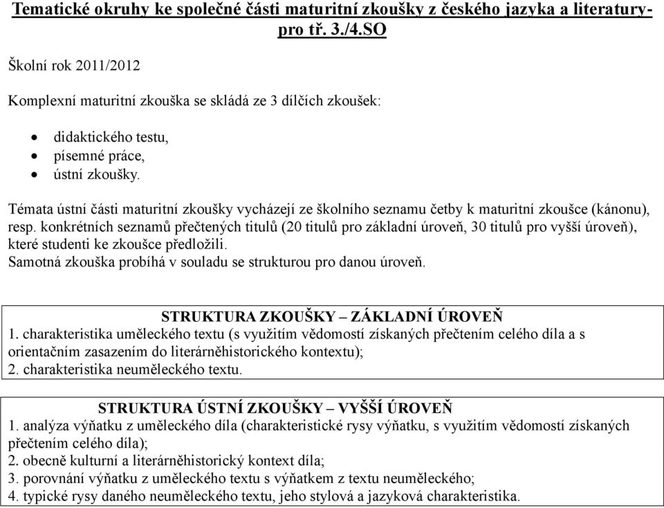 Tematické okruhy ke společné části maturitní zkoušky z českého jazyka a  literaturypro tř. 3./4.SO - PDF Stažení zdarma