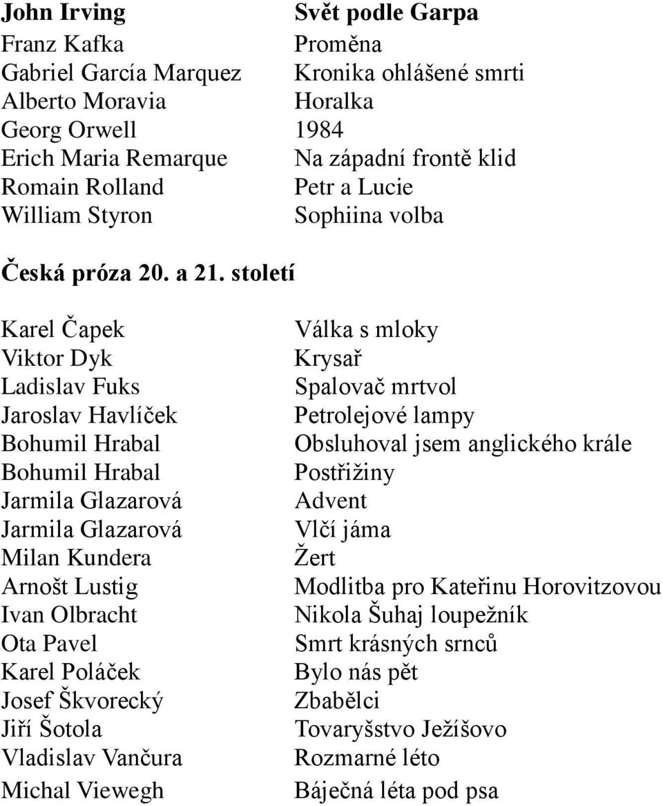 století Viktor Dyk Ladislav Fuks Jaroslav Havlíček Jarmila Glazarová Jarmila Glazarová Milan Kundera Arnošt Lustig Ivan Olbracht Ota Pavel Karel Poláček Josef Škvorecký Jiří Šotola