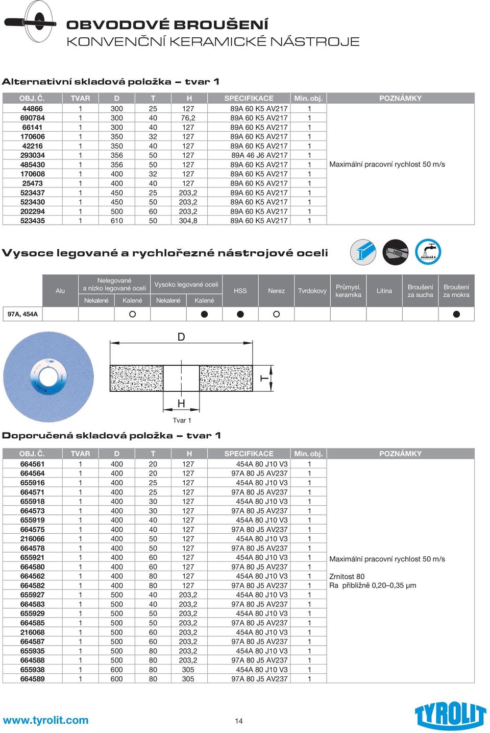 293034 1 356 50 127 89A 46 J6 AV217 1 485430 1 356 50 127 89A 60 K5 AV217 1 Maximální pracovní rychlost 50 m/s 170608 1 400 32 127 89A 60 K5 AV217 1 25473 1 400 40 127 89A 60 K5 AV217 1 523437 1 450