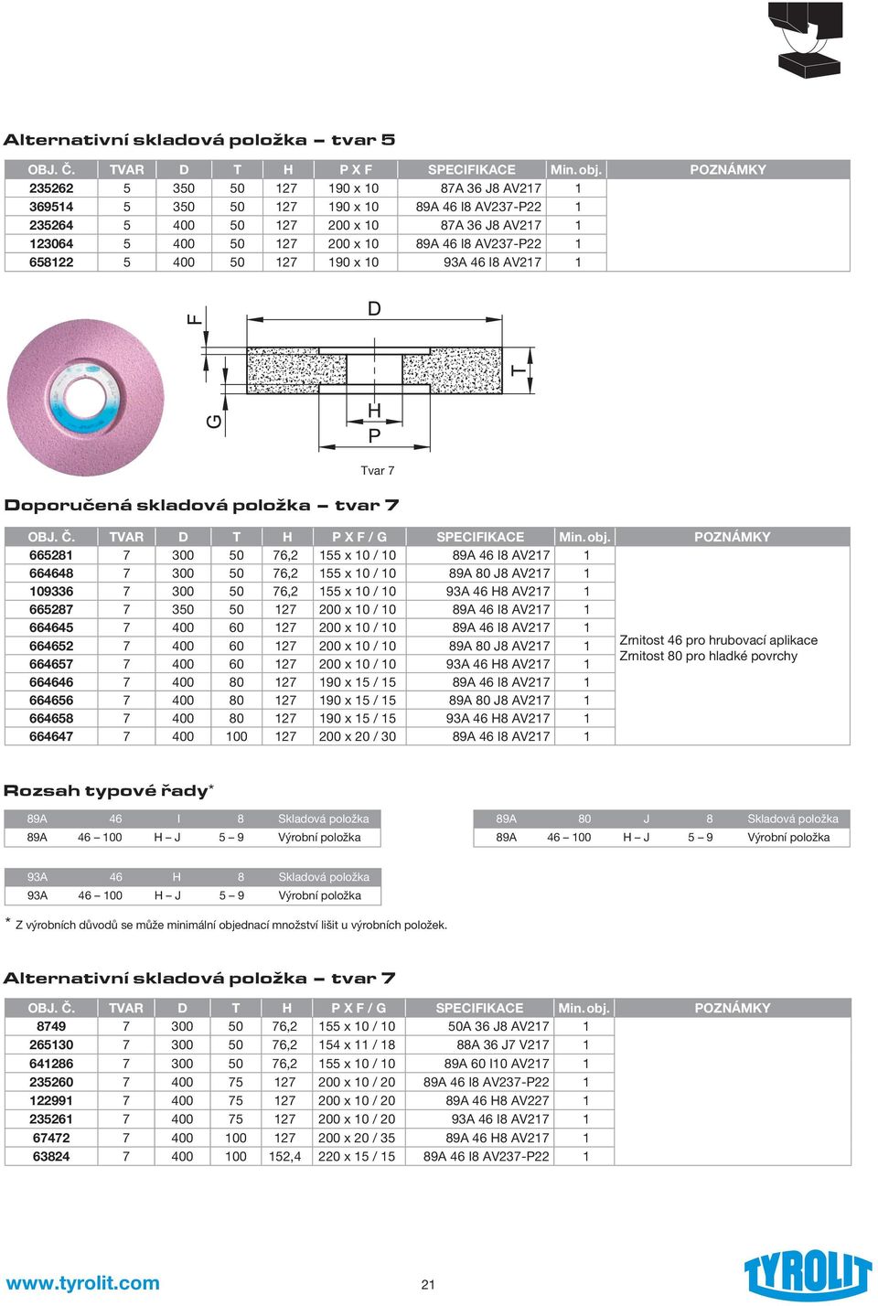 AV237-P22 1 658122 5 400 50 127 190 x 10 93A 46 I8 AV217 1 Tvar 7 OBJ. Č. TVAR D T H P X F / G SPECIFIKACE Min. obj.