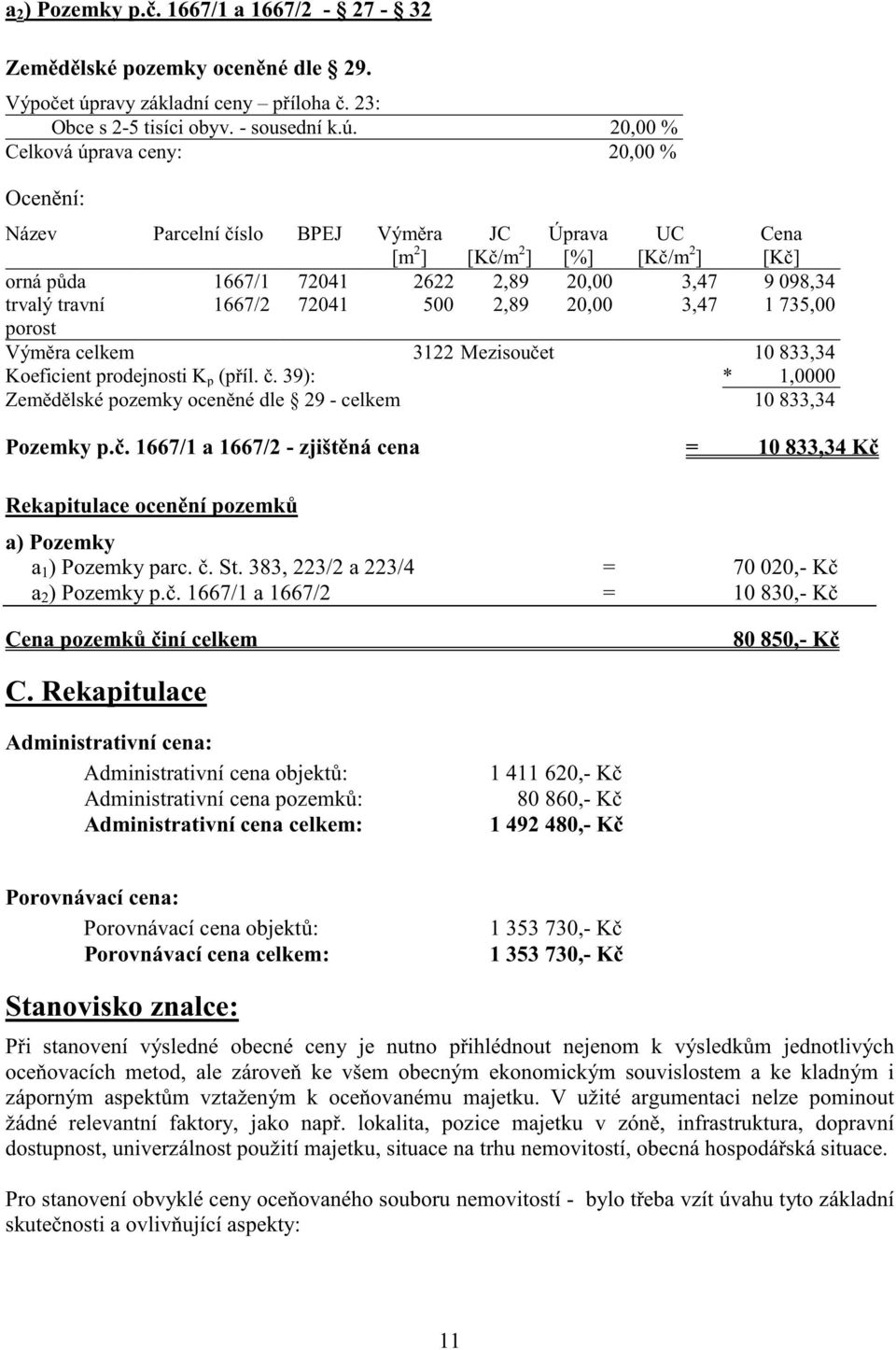 20,00 % Celková úprava ceny: 20,00 % Ocen ní: Název Parcelní íslo BPEJ Vým ra [m 2 ] JC [K /m 2 ] Úprava [%] UC [K /m 2 ] Cena [K ] orná p da 1667/1 72041 2622 2,89 20,00 3,47 9 098,34 trvalý travní