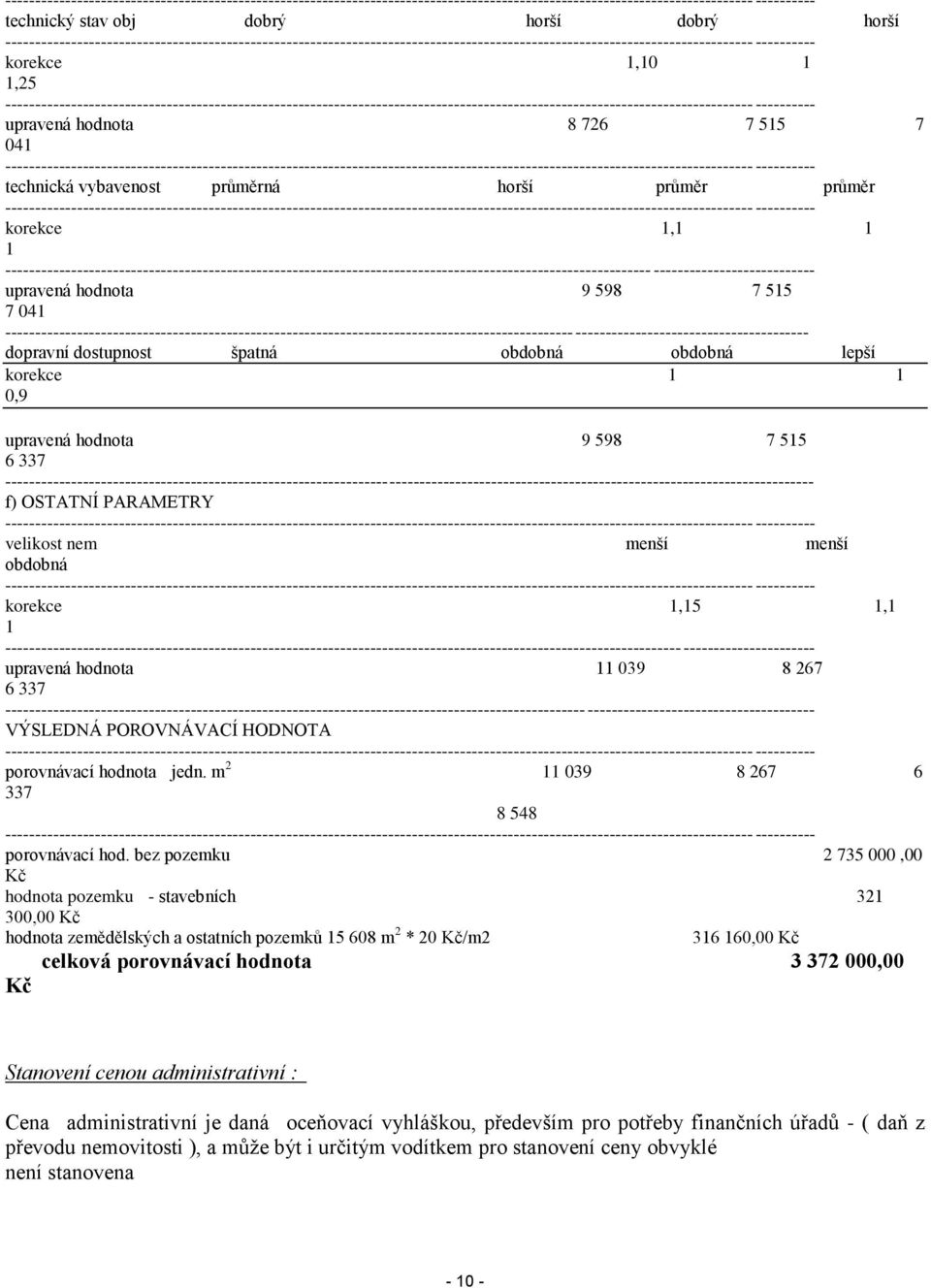 -------------------------------------------------------------------------------------------------------------------------------------- dopravní dostupnost špatná obdobná obdobná lepší korekce 1 1 0,9