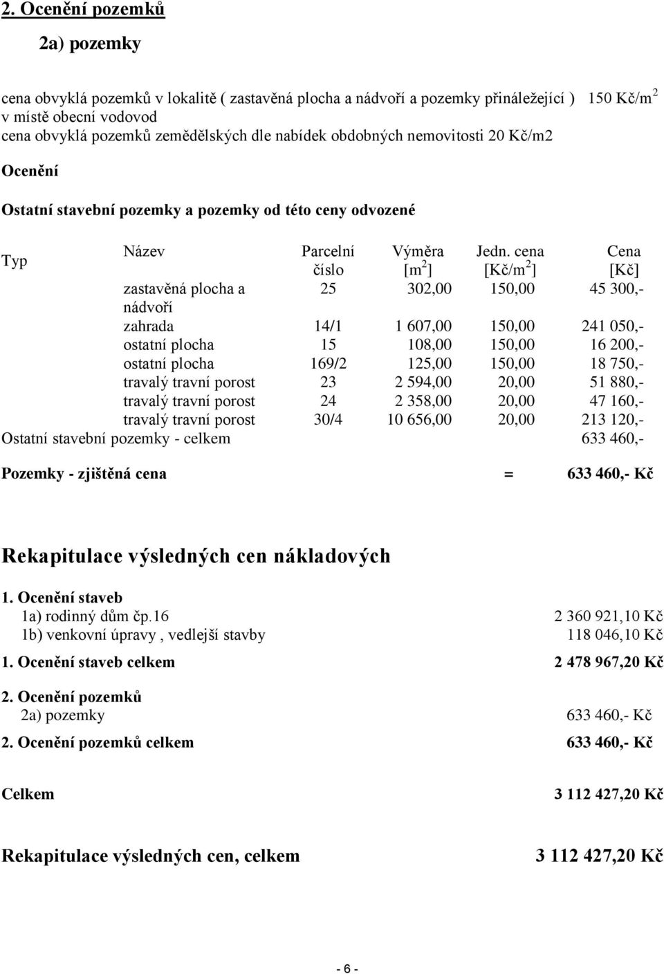 cena Cena číslo [m 2 ] [Kč/m 2 ] [Kč] zastavěná plocha a 25 302,00 150,00 45 300,- nádvoří zahrada 14/1 1 607,00 150,00 241 050,- ostatní plocha 15 108,00 150,00 16 200,- ostatní plocha 169/2 125,00