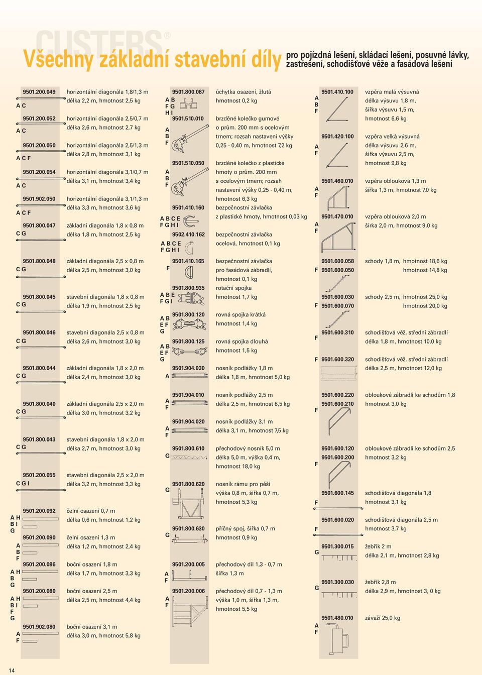 200.054 horizontální diagonála 3,1/0,7 m délka 3,1 m, hmotnost 3,4 kg C 9501.902.050 horizontální diagonála 3,1/1,3 m délka 3,3 m, hmotnost 3,6 kg C 9501.800.