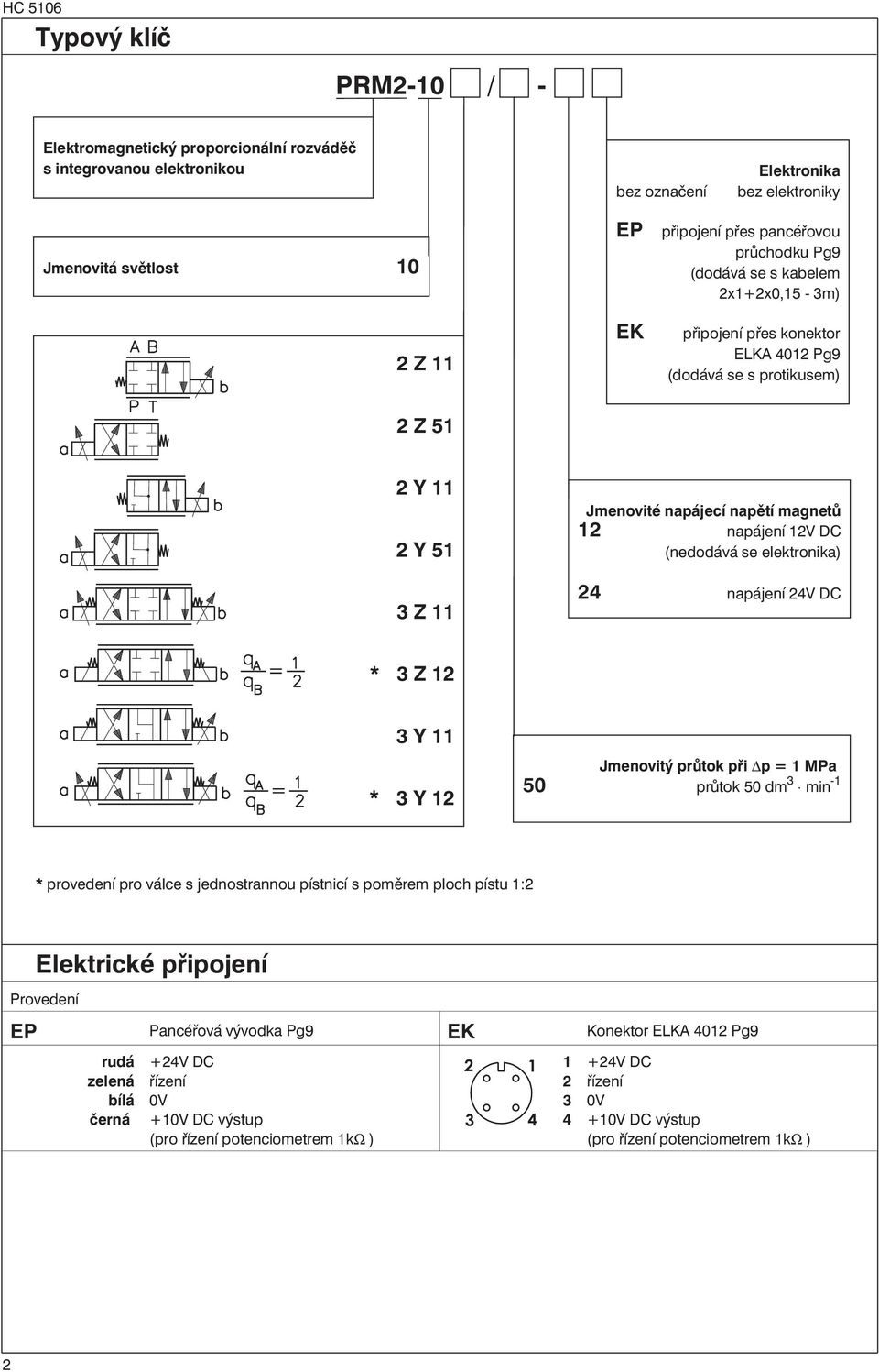 4 napájení 4V DC * 3 Z 3 Y * 3 Y Jmenovitý průtok při p = MPa 50 průtok 50 dm 3 min - * provedení pro válce s jednostrannou pístnicí s poměrem ploch pístu : Elektrické připojení Provedení EP