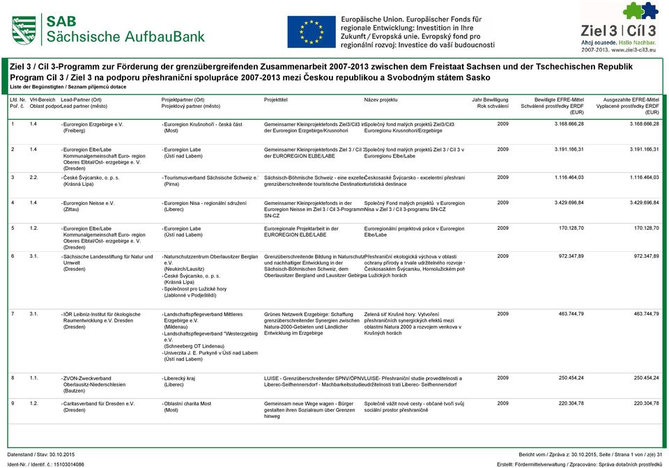 4 - Euroregion Elbe/Labe -Euroregion Labe Gemeinsamer Kleinprojektefonds Ziel 3 / Cíl 3 Společný in fond malých projektů Ziel 3 / Cíl 3 v 3.191.