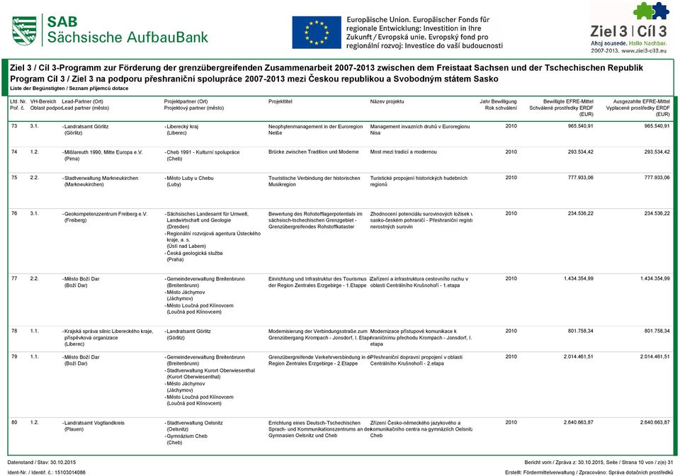 3.534,42 293.534,42 (Pirna) (Cheb) 75 2.2. - Stadtverwaltung Markneukirchen -Město Luby u Chebu Touristische Verbindung der historischen Turistické propojení historických hudebních 777.933,06 777.
