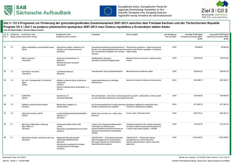 2. - Město Varnsdorf -Sorbischer Künstlerbund e.v. Stadtbibliothek Varnsdorf - Městská knihovna Varnsdorf - Setkávání přes 108.515,54 108.