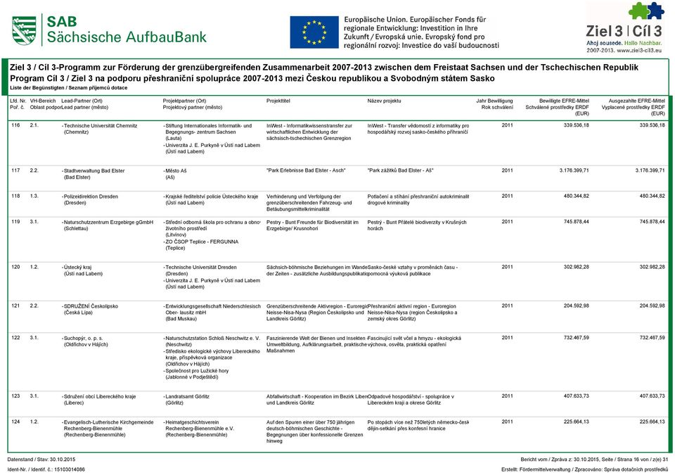 2. - Stadtverwaltung Bad Elster -Město Aš "Park Erlebnisse Bad Elster - Asch" "Park zážitků Bad Elster - Aš" 3.