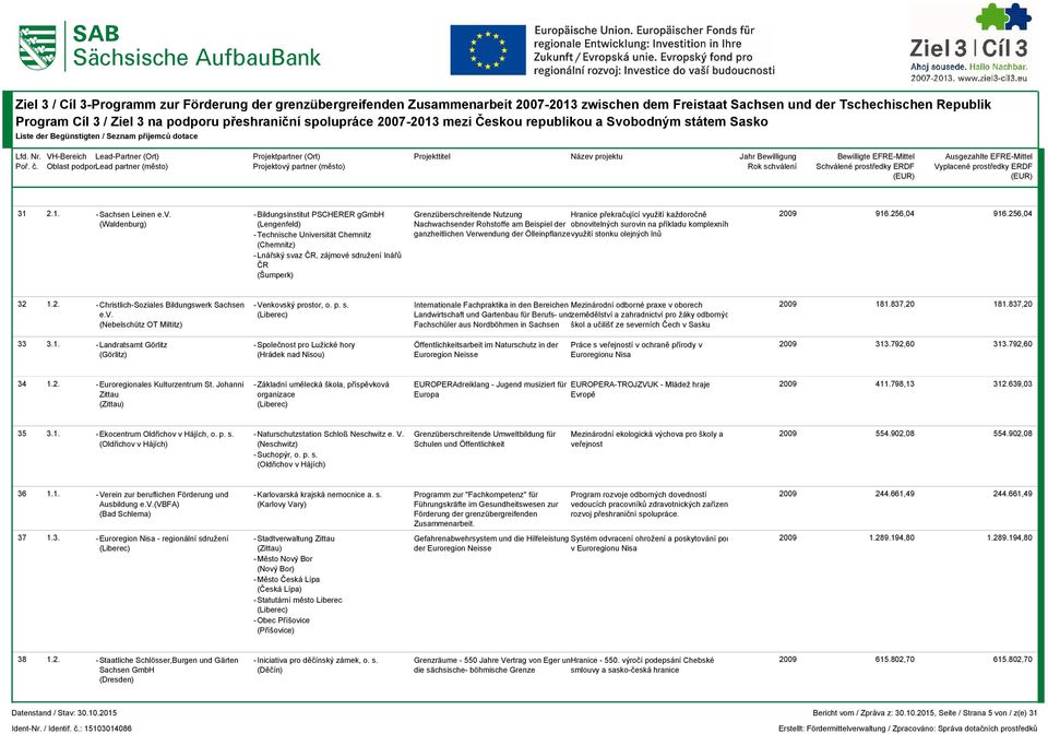 Ölleinpflanzevyužití stonku olejných lnů -Lnářský svaz ČR, zájmové sdružení Inářů ČR (Šumperk) 32 1.2. - Christlich-Soziales Bildungswerk Sachsen -Venkovský prostor, o. p. s. Internationale Fachpraktika in den Bereichen Mezinárodní odborné praxe v oborech 181.