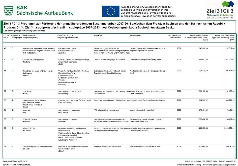1. - Landratsamt Mittelsachsen -Správa a údržba silnic Ústeckého kraje, Clausnitz/Grenzübergang/Cesky Jiretin Clausnitz/hraniční přechod/český Jiřetín 2.527.