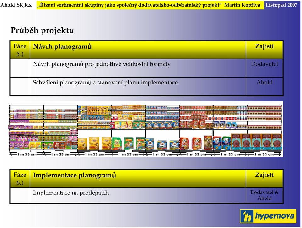 velikostní formáty Schválení planogramů a stanovení plánu