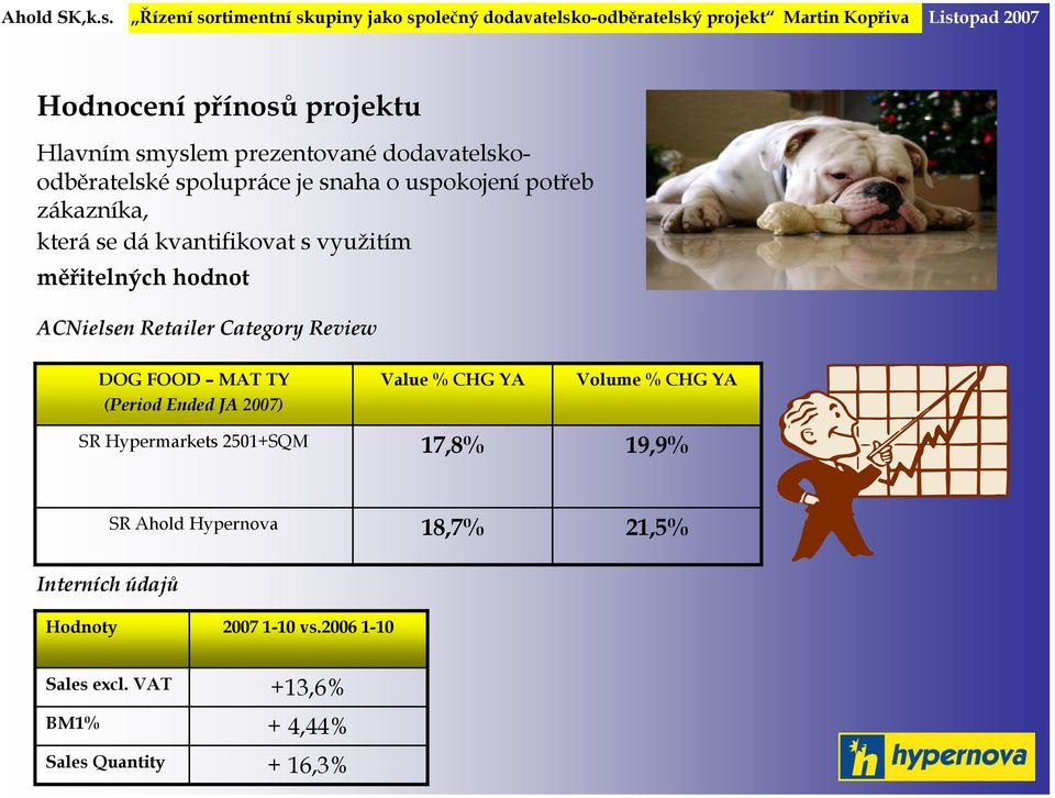 MAT TY (Period Ended JA 2007) Value % CHG YA Volume % CHG YA SR Hypermarkets 2501+SQM 17,8% 19,9% SR Ahold Hypernova