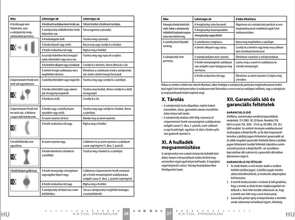 A fúvóka kilazult vagy sérült. Húzza meg vagy cserélje ki a fúvókát. A festék viszkozitása túl nagy. Hígítsa meg a festéket. Az tartály fedelében lévő levegőző Tisztítsa meg vagy nyissa ki a nyílást.