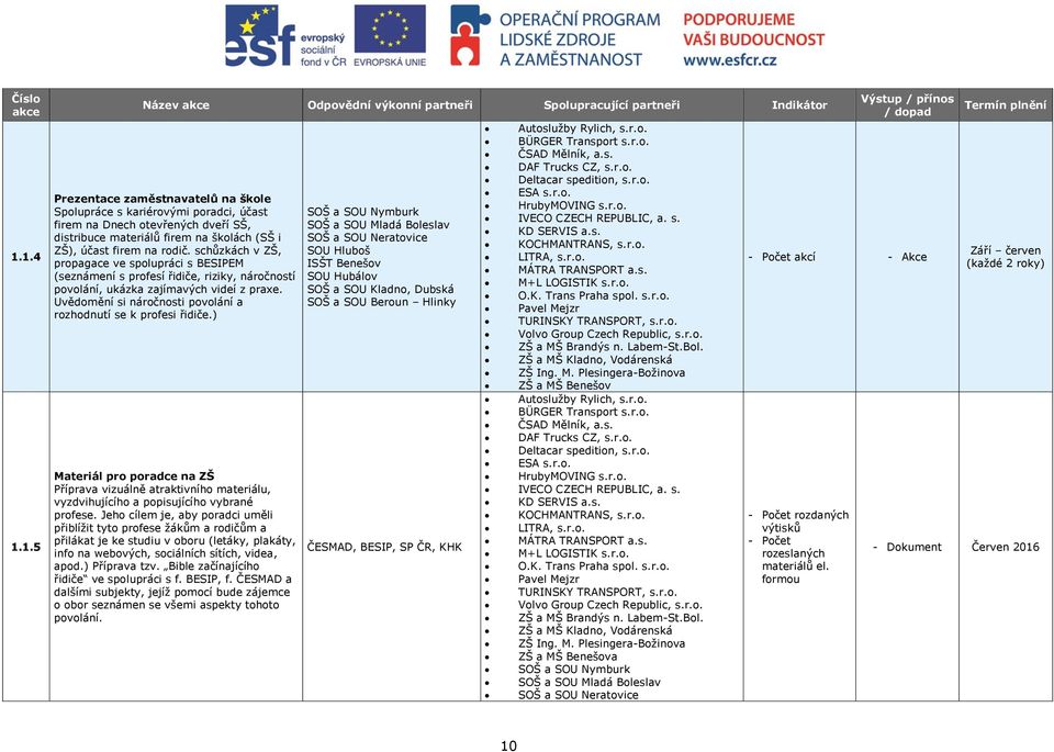 distribuce materiálů firem na školách (SŠ i ZŠ), účast firem na rodič.