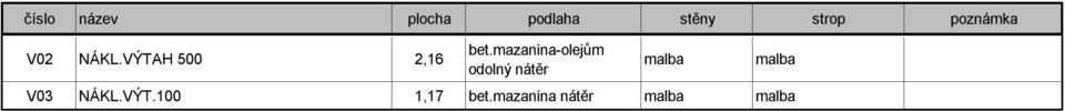 mazanina-olejům odolný