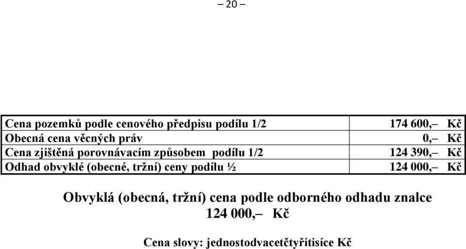 ceny podílu ½ 174 600, Kč 0, Kč 124 390, Kč 124 000, Kč Obvyklá (obecná, tržní)