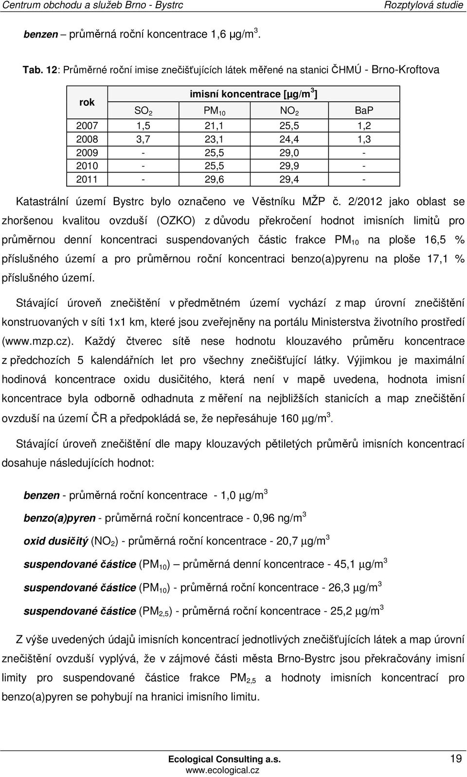 a pro průměrnou roční koncentraci benzo(a)pyrenu na ploše 17,1 % příslušného území.