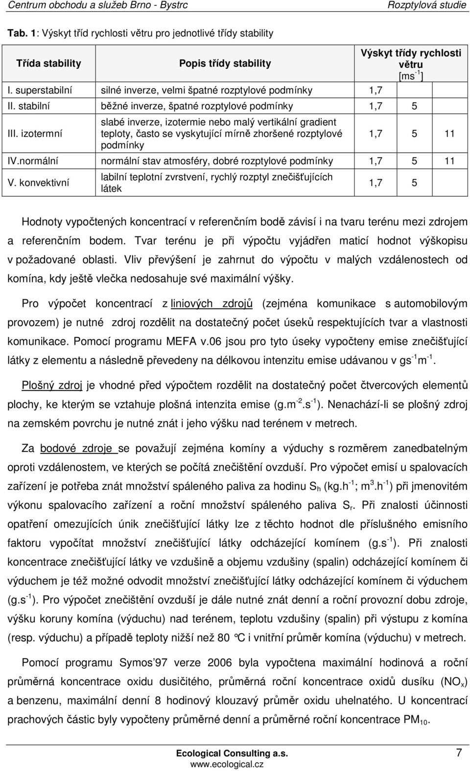 izotermní slabé inverze, izotermie nebo malý vertikální gradient teploty, často se vyskytující mírně zhoršené rozptylové podmínky 1,7 5 11 IV.