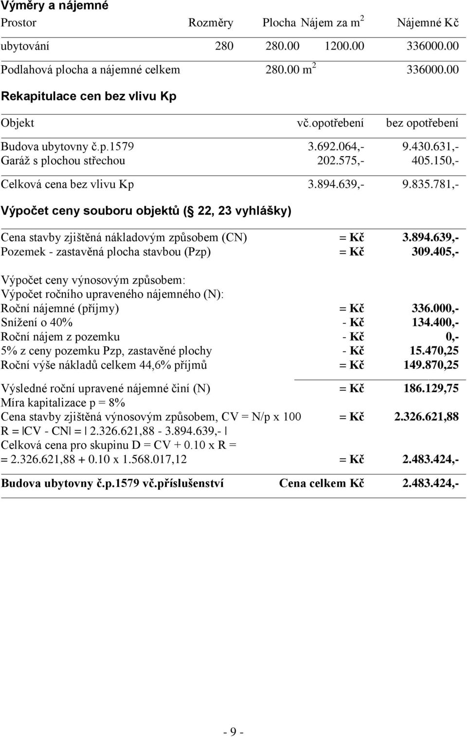 781,- Výpočet ceny souboru objektů ( 22, 23 vyhlášky) Cena stavby zjištěná nákladovým způsobem (CN) = Kč 3.894.639,- Pozemek - zastavěná plocha stavbou (Pzp) = Kč 309.