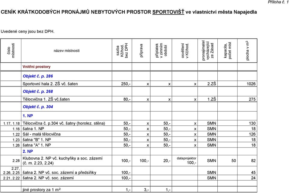 ZŠ 1026 80,- 1.ZŠ 275 50,50,50,50,50,- 50,50,50,50,50,- 130 18 126 18 18 100,- 100,- 20,- Objekt č. p. 268 Tělocvična 1. ZŠ vč.šaten Objekt č. p. 304 1. NP 1.17, 1.18 1.16 1.22 1.23 1.26 Tělocvična č.