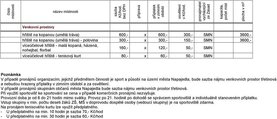 víceúčelové hřiště - tenisový kurt 600,300,- 600,300,- 300,150,- 160,- 120,- 50,- 80,- 60,- 50,- 3600,3600,- Poznámka V případě pronájmů organizacím, jejichž předmětem činnosti je sport a působí na