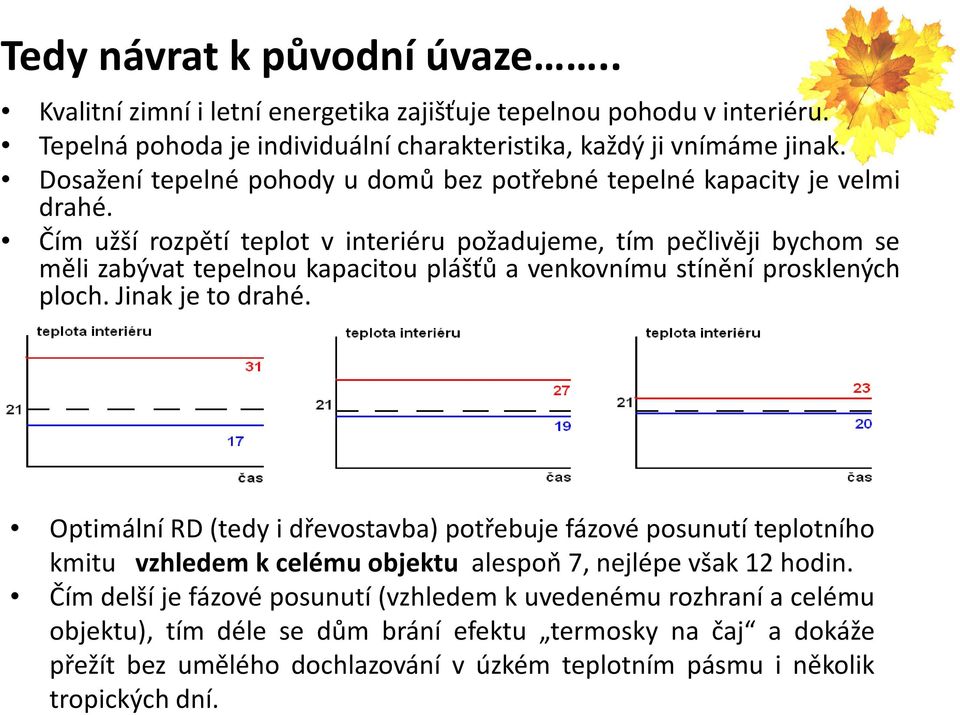 Čím užší rozpětí teplot v interiéru požadujeme, tím pečlivěji bychom se měli zabývat tepelnou kapacitou plášťů a venkovnímu stínění prosklených ploch. Jinak je to drahé.