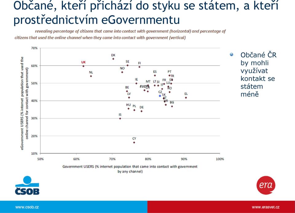 prostřednictvím egovernmentu