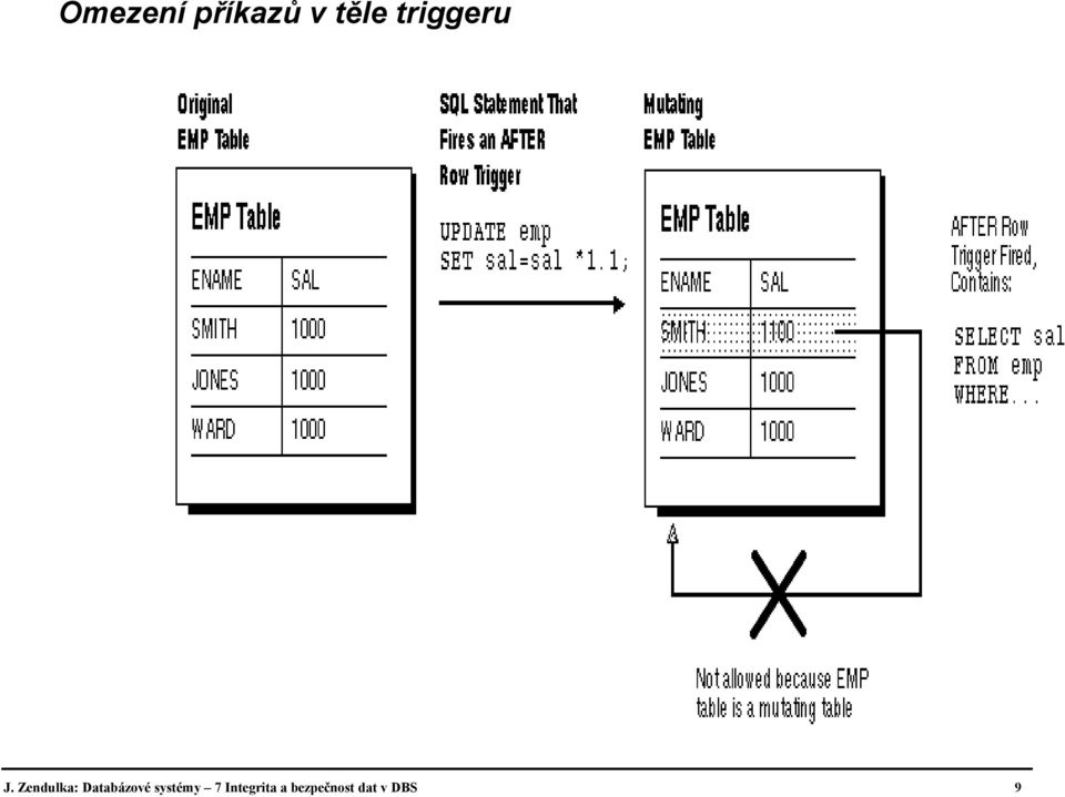 Zendulka: Databázové