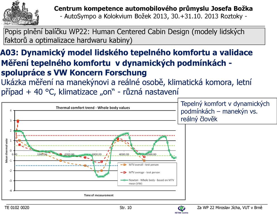 osobě, klimatická komora, letní případ + 40 C, klimatizace on - různá nastavení Tepelný komfort