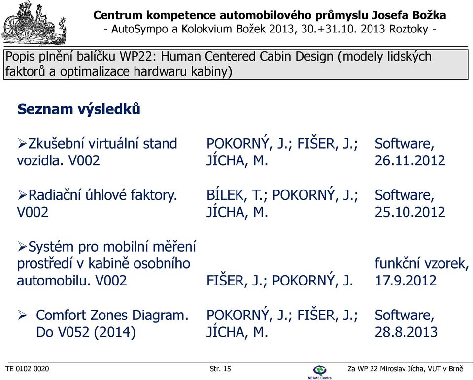 2012 Systém pro mobilní měření prostředí v kabině osobního automobilu. V002 FIŠER, J.; POKORNÝ, J.