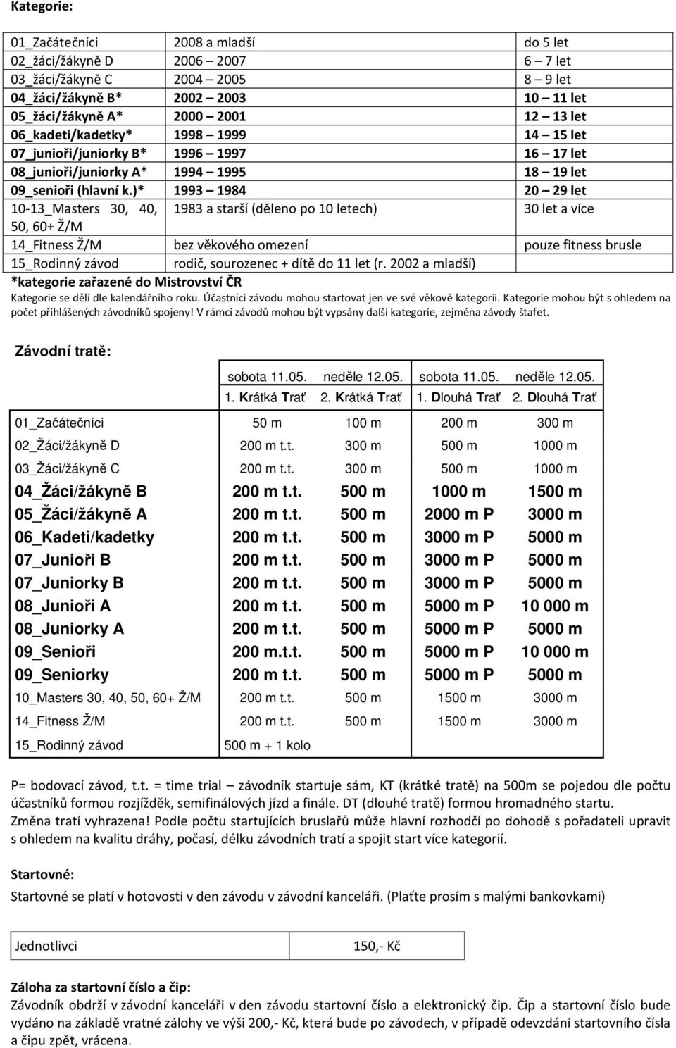 )* 1993 1984 20 29 let 10-13_Masters 30, 40, 1983 a starší (děleno po 10 letech) 30 let a více 50, 60+ Ž/M 14_Fitness Ž/M bez věkového omezení pouze fitness brusle 15_Rodinný závod rodič, sourozenec