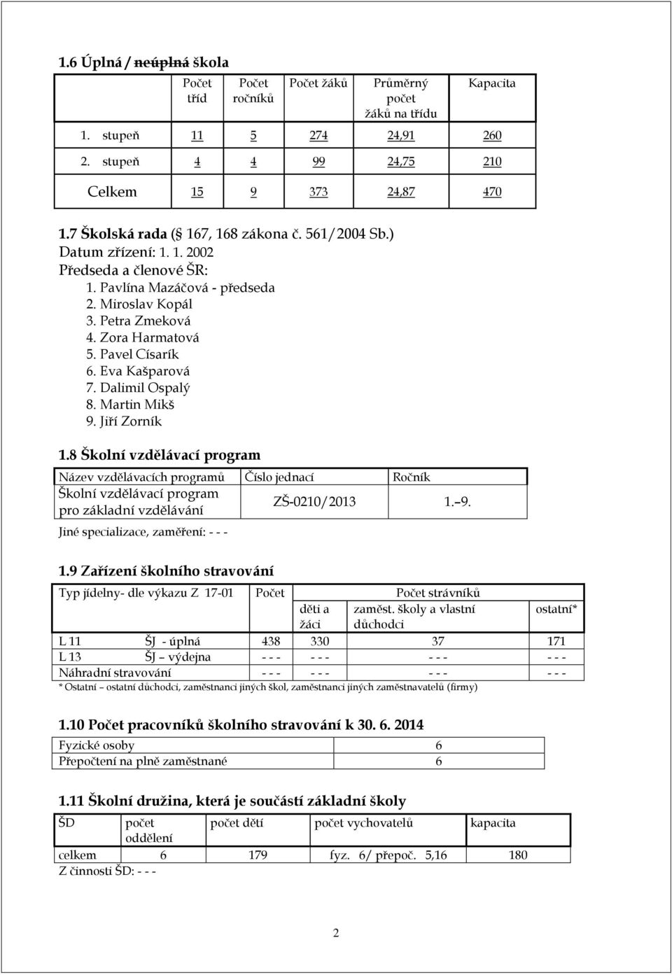 Pavel Císarík 6. Eva Kašparová 7. Dalimil Ospalý 8. Martin Mikš 9. Jiří Zorník 1.8 Školní vzdělávací program Název vzdělávacích programů Číslo jednací Ročník Školní vzdělávací program ZŠ-0210/2013 1.