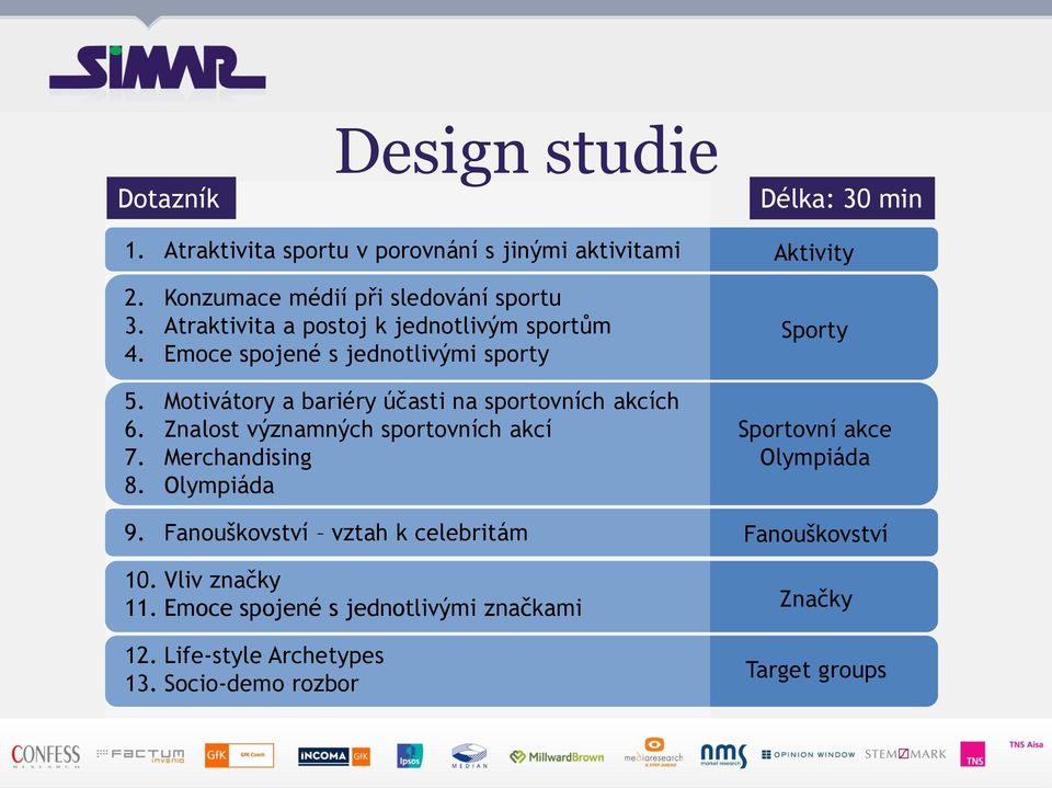 Znalost významných sportovních akcí 7. Merchandising 8. Olympiáda 9. Fanouškovství vztah k celebritám 10. Vliv značky 11.