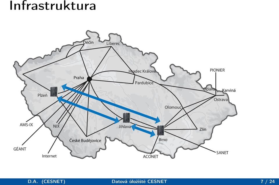 NIX Jihlava Zlín České Budějovice Brno GÉANT Internet