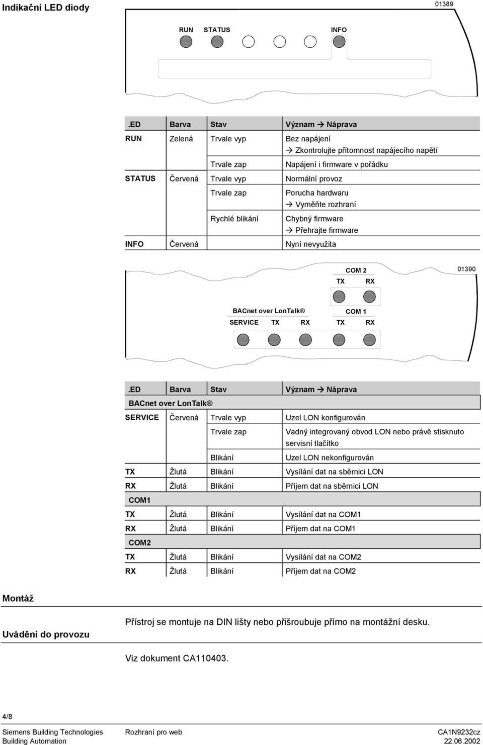 SERVICE TX RX TX COM 1 RX LED Barva Stav Význam Náprava BACnet over LonTalk SERVICE Červená Trvale vyp Uzel LON konfigurován Trvale zap Vadný integrovaný obvod LON nebo právě stisknuto servisní