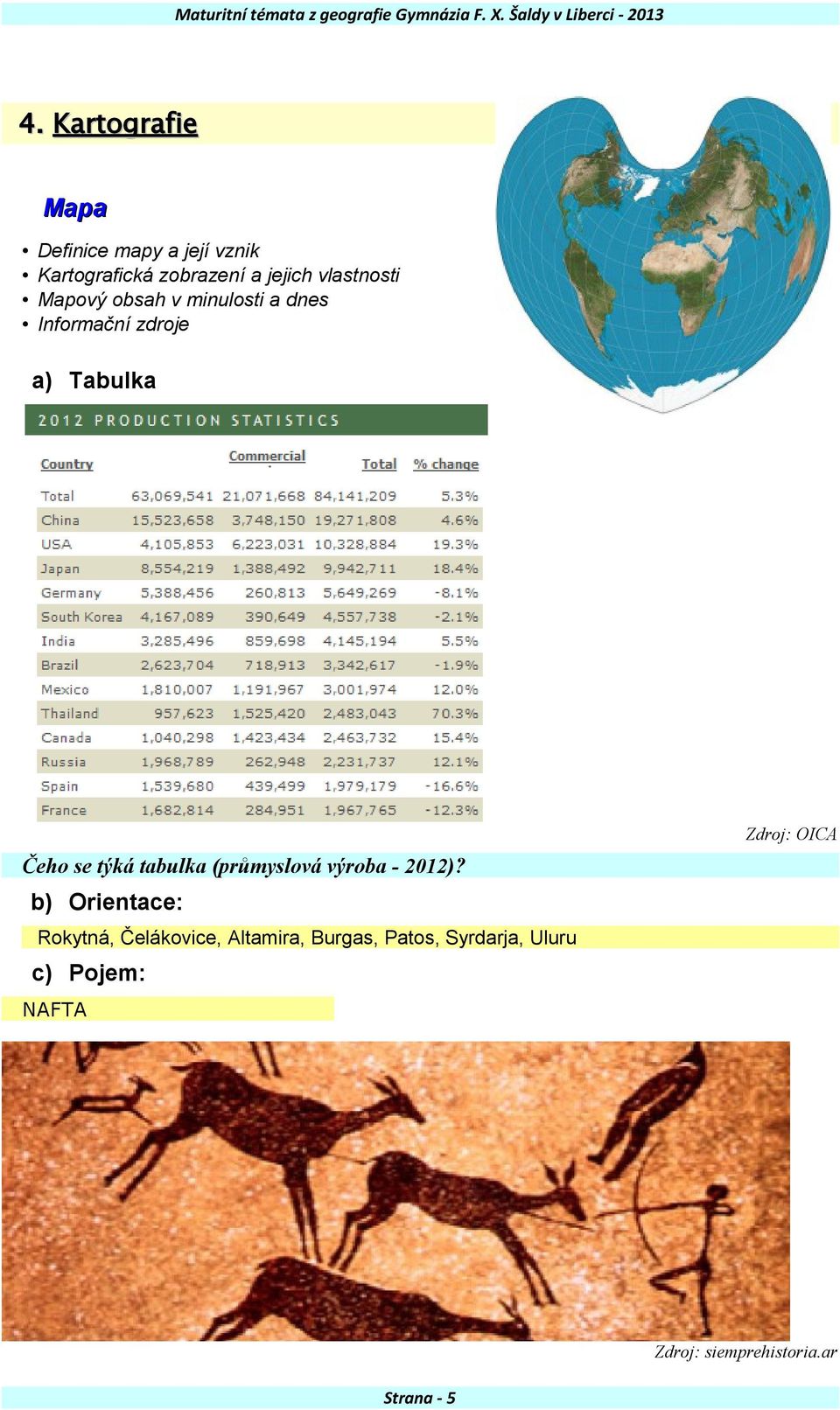 Mapový obsah v minulosti a dnes a) Tabulka Zdroj: OICA Čeho se týká tabulka (průmyslová
