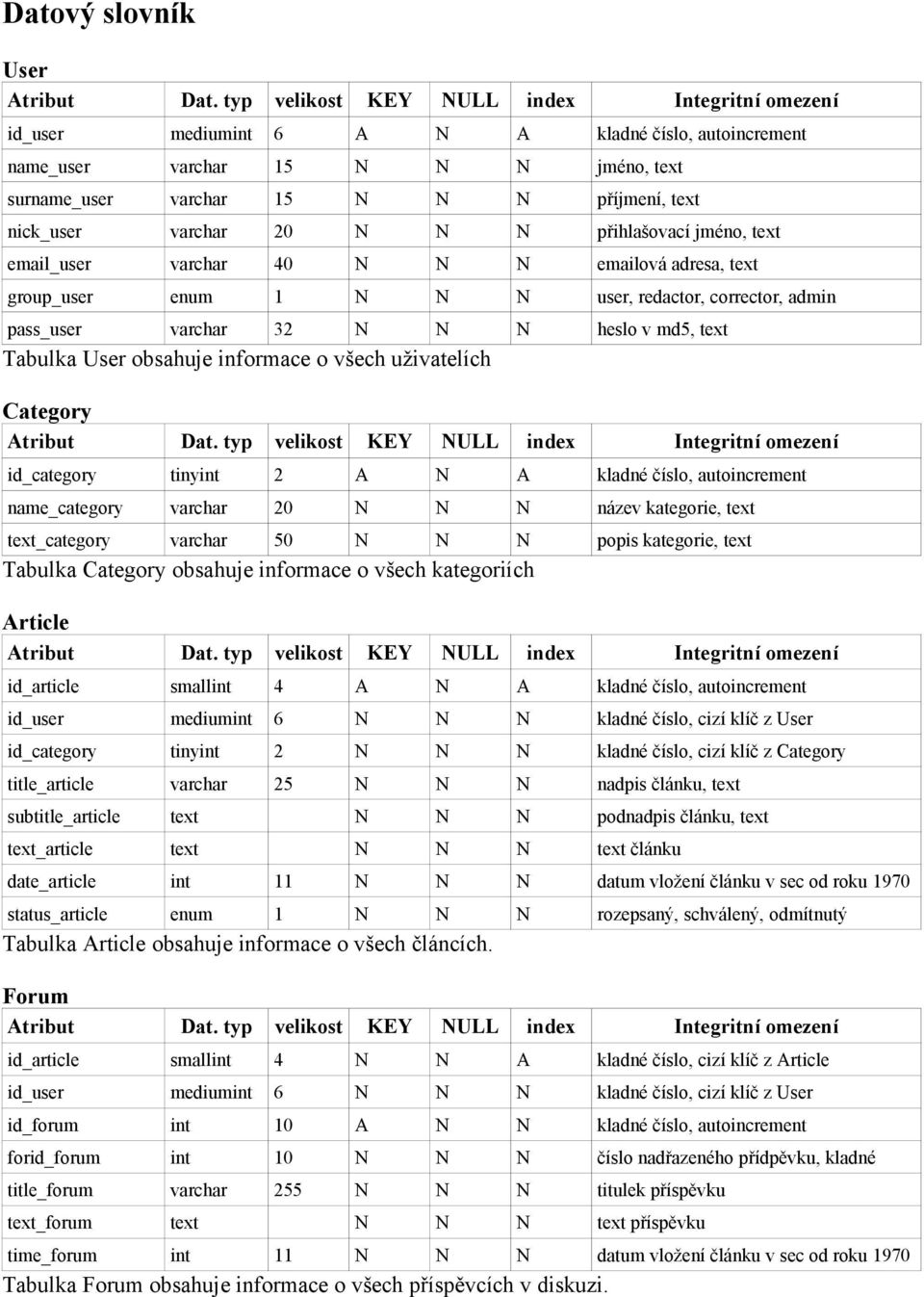 všech uživatelích Category id_category tinyint 2 A N A kladné číslo, autoincrement name_category varchar 20 N N N název kategorie, text text_category varchar 50 N N N popis kategorie, text Tabulka