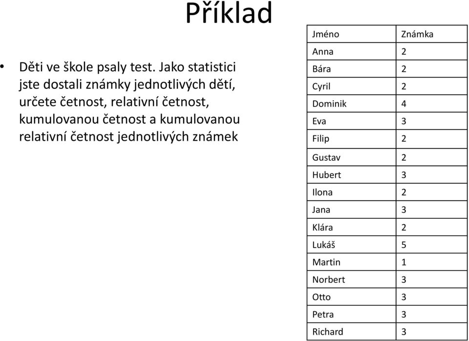 četnost, kumulovanou četnost a kumulovanou relativní četnost jednotlivých známek Jméno